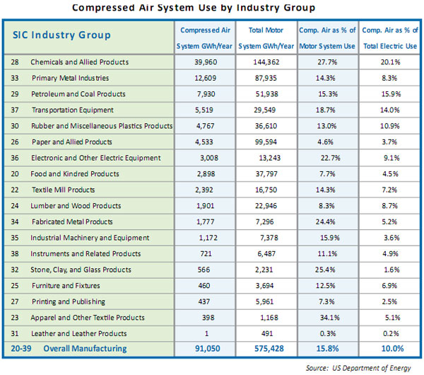 Air Tool Consumption Chart